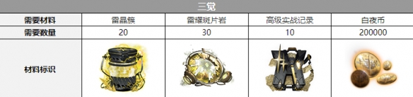 ��ҹ���⹱¶��������һ��