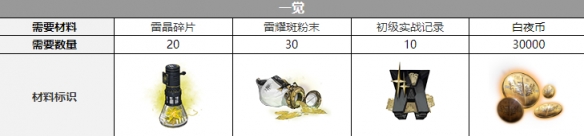 ��ҹ�����������Ѳ���һ��