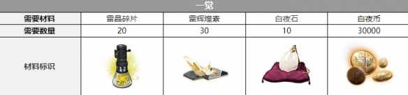 ��ҹ��������͡��������һ��