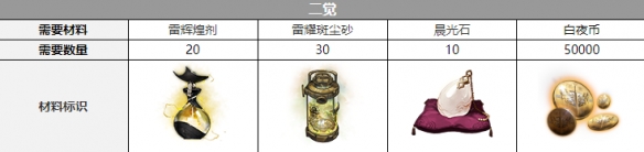 ��ҹ��������͡��������һ��