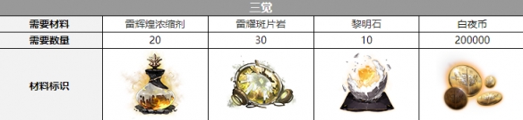 ��ҹ������������������һ��