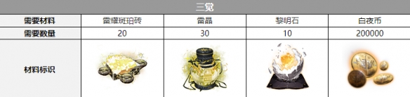 ��ҹ��������͡���Ѳ���һ��