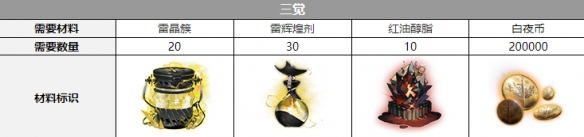 ��ҹ������ܽ��������һ��