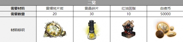 ��ҹ������ܽ������˭