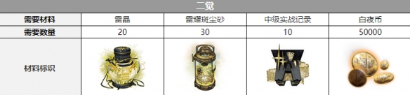 白夜极光雷文顿三觉材料一览 白夜极光雷文顿三觉材料一览