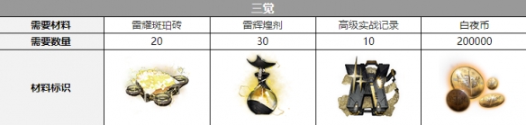 白夜极光雷文顿三觉材料一览 白夜极光雷文顿三觉材料一览