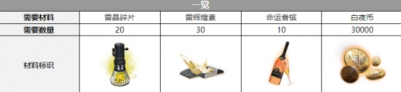 ��ҹ����·����������һ��