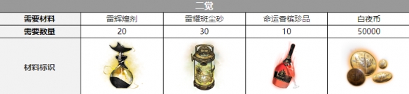 ��ҹ����·��������˭