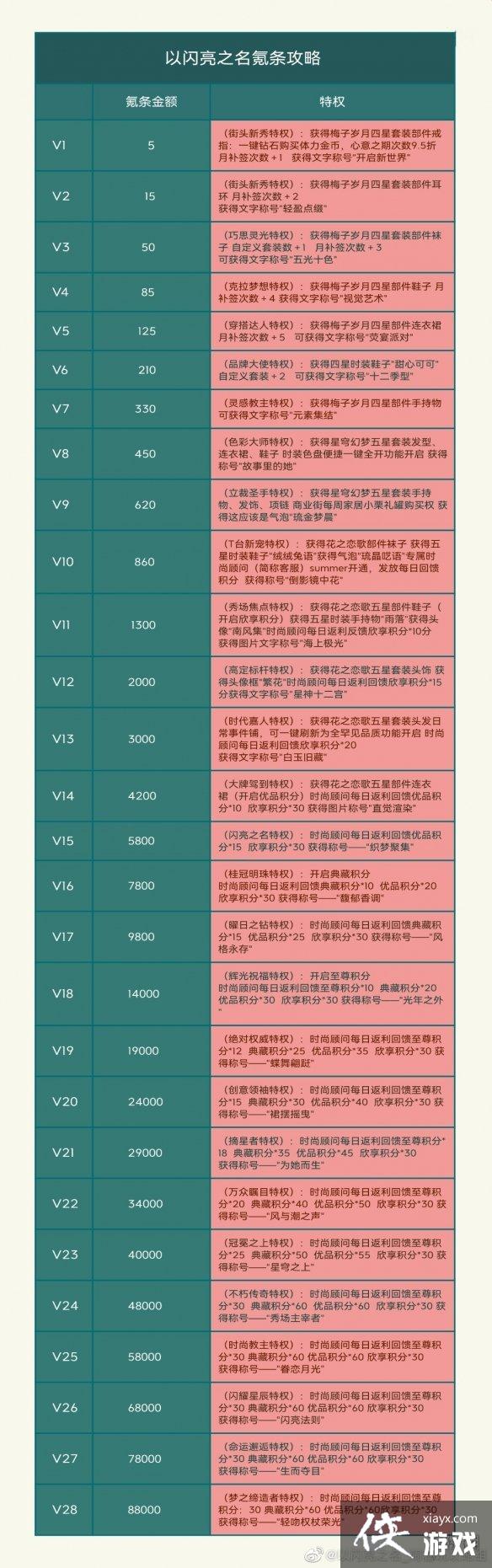 ������֮�������ʲô����