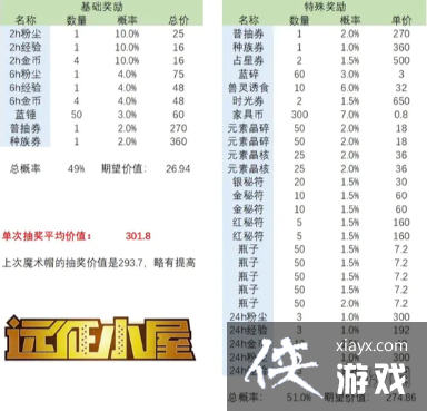 ����Զ��ħ����ñ��ʺ�봽���