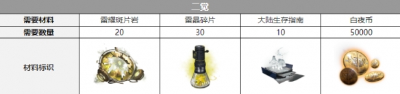 ��ҹ���⿵����������һ��