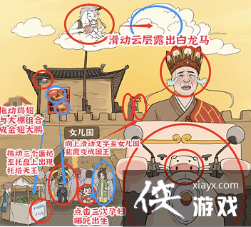 �������ĺ��֡������ζ���������ͨ�ع���