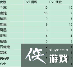 暗黑破坏神不朽全职业宝石怎么搭配 暗黑破坏神不朽全职业宝石怎么搭配