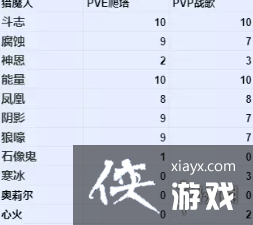 暗黑破坏神不朽全职业宝石怎么搭配 暗黑破坏神不朽全职业宝石怎么搭配