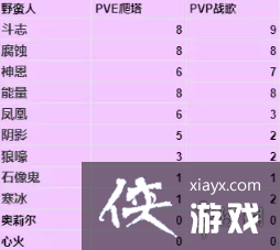 暗黑破坏神不朽全职业宝石怎么搭配 暗黑破坏神不朽全职业宝石怎么搭配