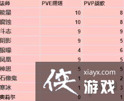 暗黑破坏神不朽全职业宝石怎么搭配 暗黑破坏神不朽全职业宝石怎么搭配