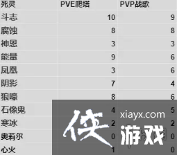 暗黑破坏神不朽全职业宝石怎么搭配 暗黑破坏神不朽全职业宝石怎么搭配
