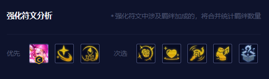 云顶之弈手游启明奇点拉克丝怎么玩 云顶之弈手游启明奇点拉克丝怎么玩