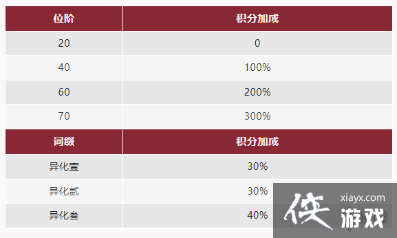 ��ؽ����ս����ô��