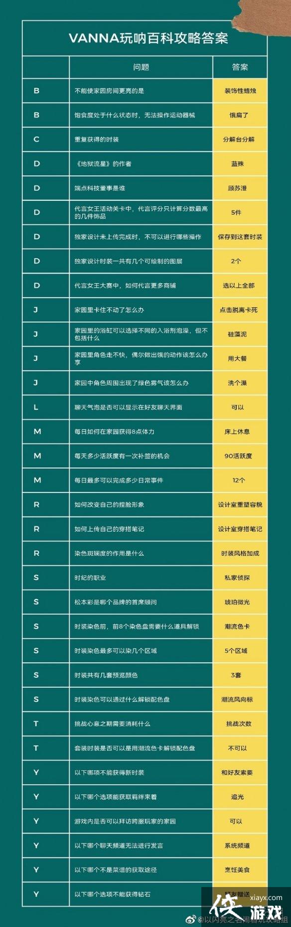 ������֮�����Űٿ���ô��