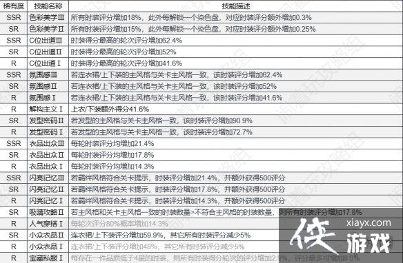 以闪亮之名技能有什么用 以闪亮之名技能有什么用