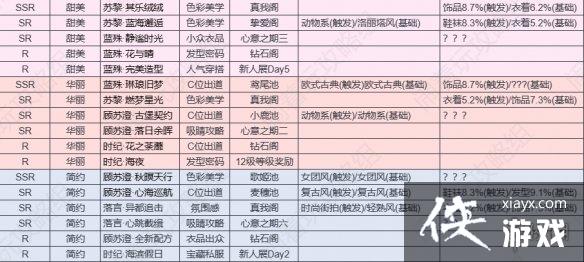 以闪亮之名卡牌羁绊有哪些 以闪亮之名卡牌羁绊有哪些