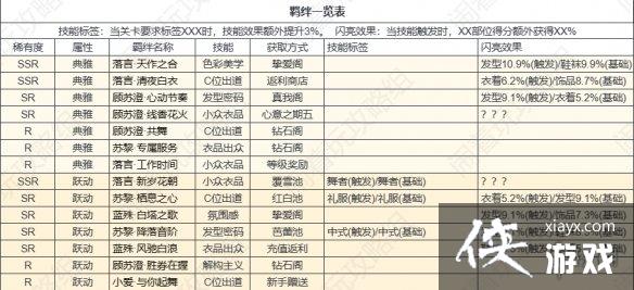 以闪亮之名卡牌羁绊有哪些 以闪亮之名卡牌羁绊有哪些