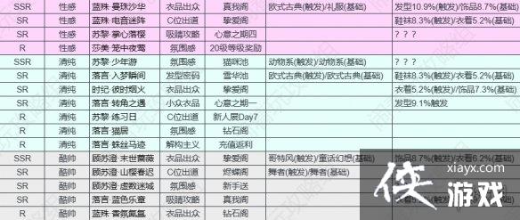 以闪亮之名卡牌羁绊有哪些 以闪亮之名卡牌羁绊有哪些