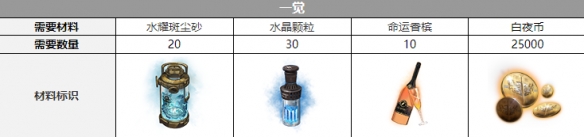 ��ҹ�����������������һ��