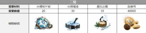 ��ҹ����ŵ��������˭