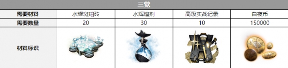 ��ҹ����Ͷ���������һ��