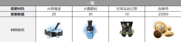 ��ҹ����Ͷ���������һ��