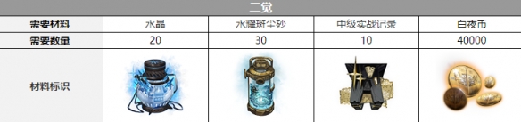 ��ҹ����Ͷ���������һ��