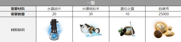 ��ҹ����ŵ�����Ѳ���һ��