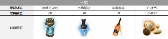 ��ҹ�������������һ��