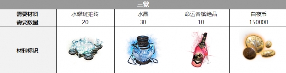 白夜极光艾尔戈丝三觉材料一览 白夜极光艾尔戈丝三觉材料一览