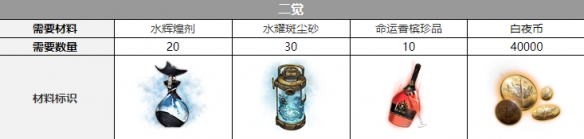 白夜极光艾尔戈丝觉醒材料一览 白夜极光艾尔戈丝觉醒材料一览