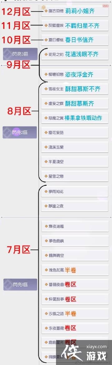 以闪亮之名新人开服怎么选区 以闪亮之名新人开服怎么选区