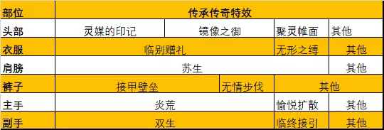 ƻ鷨ʦװ