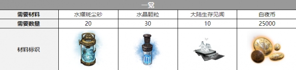 ��ҹ���Ⱜ¶����Ѳ���һ��