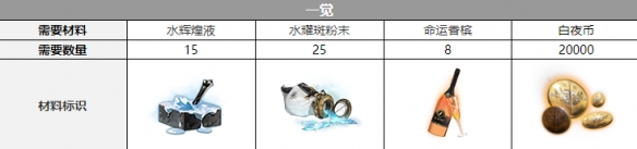 白夜极光简声优介绍 白夜极光简声优介绍