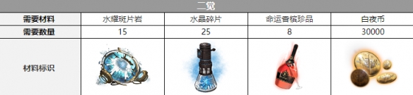 白夜极光简声优介绍 白夜极光简声优介绍