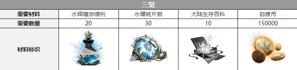 白夜极光艾露玛声优介绍 白夜极光艾露玛声优介绍