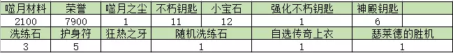 ƻຣʲô