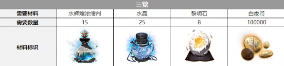 ��ҹ���������������һ��