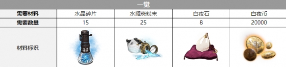 ��ҹ���������������һ��