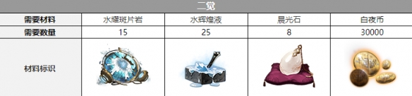 ��ҹ����������Ѳ���һ��