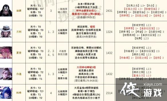 ������;���½�ɫǿ�Ȱ�