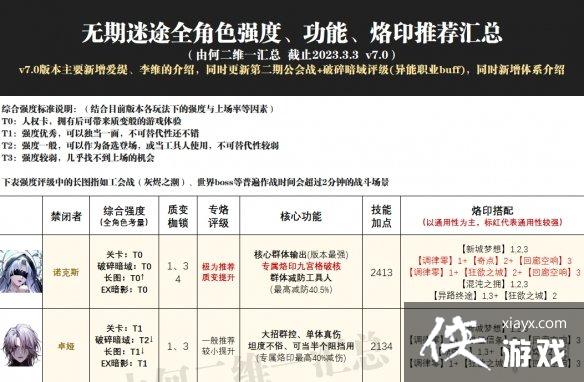 ������;���½�ɫǿ�Ȱ�