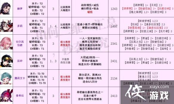 ������;���½�ɫǿ�Ȱ�